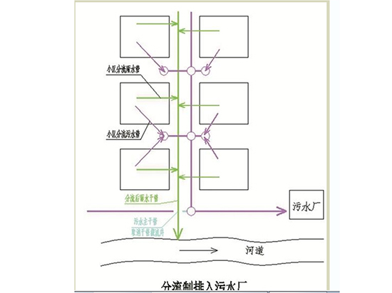 雨污分流